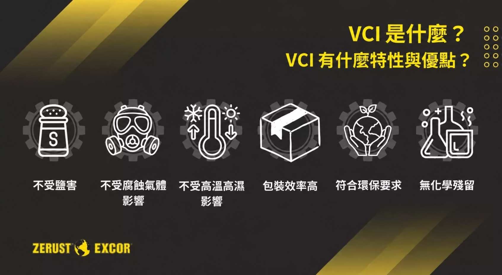 VCI 是什麼?VCI 有什麼特性與優點?